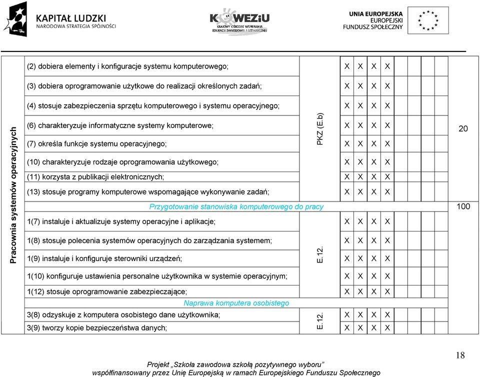 korzysta z publikacji elektronicznych; (13) stosuje programy komputerowe wspomagające wykonywanie zadań; Przygotowanie stanowiska komputerowego do pracy 1(7) instaluje i aktualizuje systemy