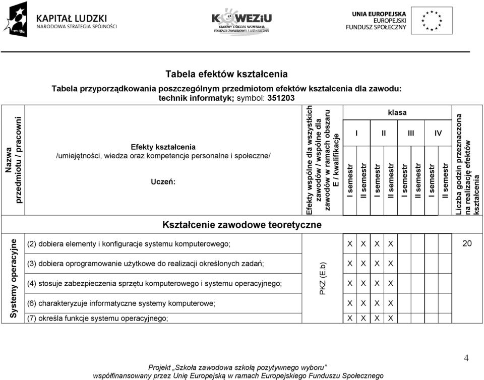 semestr klasa I II III IV II semestr I semestr II semestr I semestr II semestr I semestr II semestr Liczba godzin przeznaczona na realizację efektów kształcenia Systemy operacyjne (2) dobiera