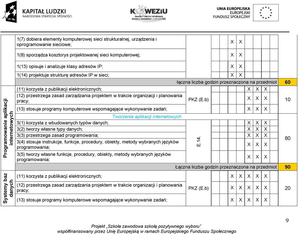 zasad zarządzania projektem w trakcie organizacji i planowania pracy; PKZ (E.