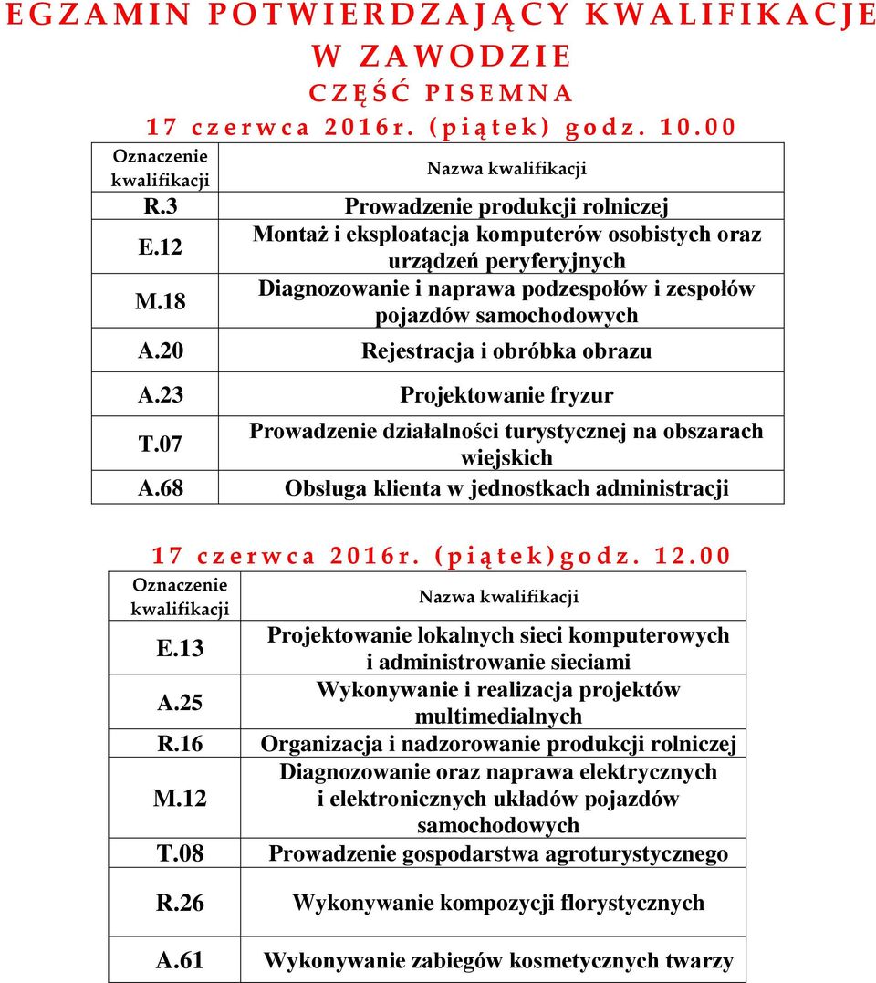 dministrcji 7 c z e r w c 206 r ( pią t e k ) g o d z 2 0 0 Oznczenie kwlifikcji E Projektownie loklnych sieci komputerowych i dministrownie siecimi A25 ykonywnie i relizcj projektów