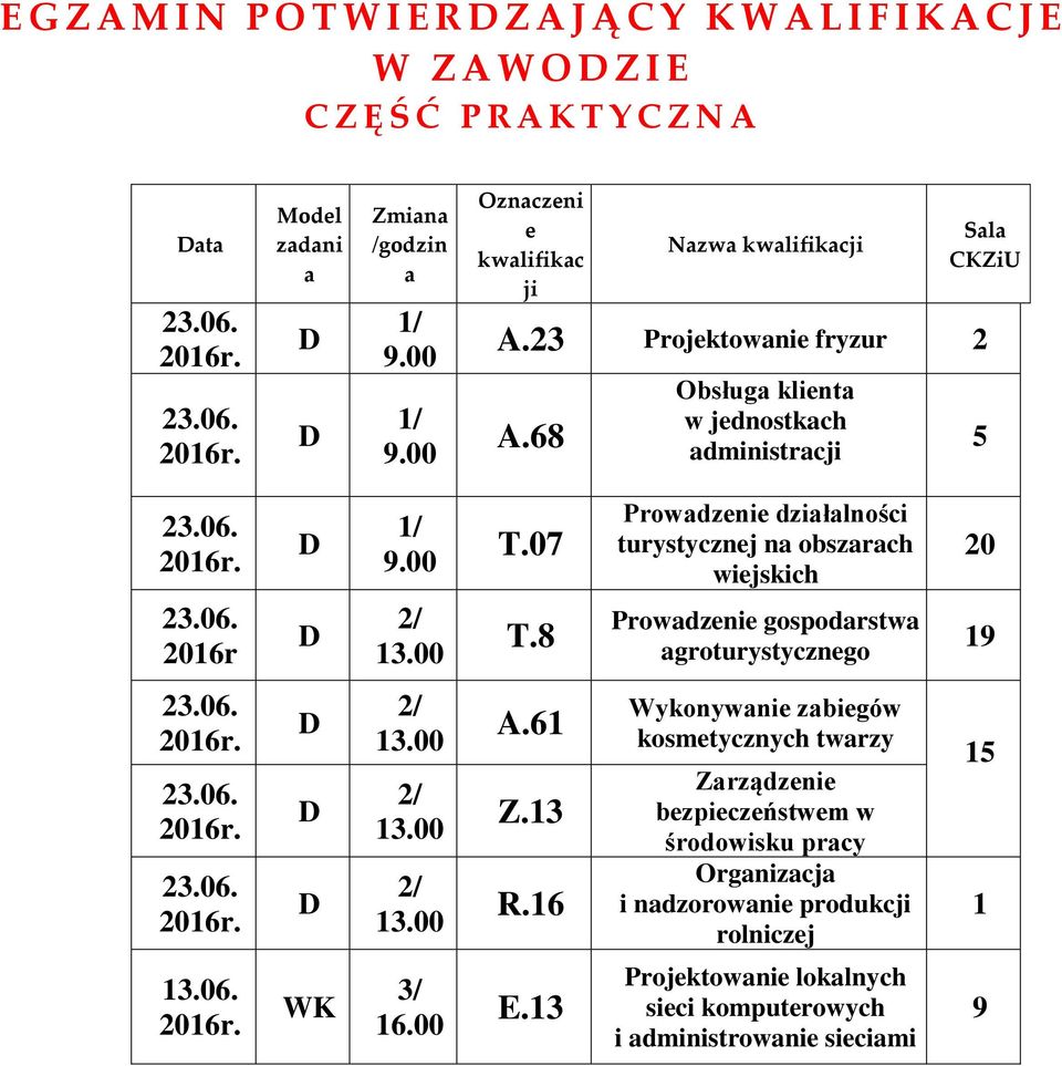 turystycznej n obszrch wiejskich 20 206 00 T8 Prowdzenie gospodrstw groturystycznego 206 206 206 00 00 00 A6 Z R6 ykonywnie zbiegów kosmetycznych