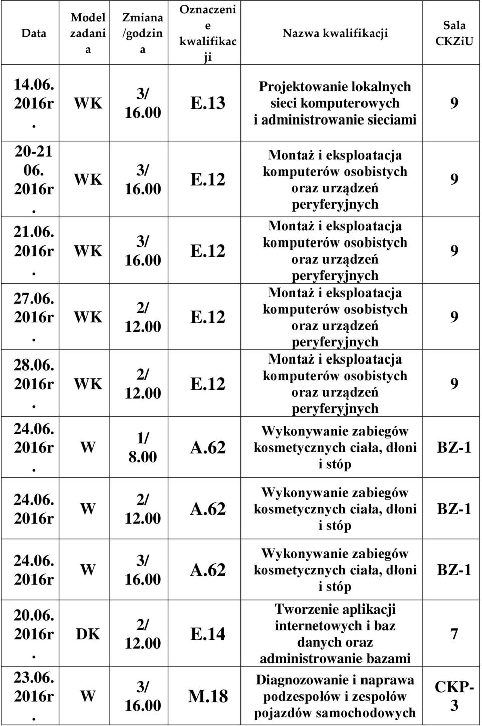 BZ- 2406 200 A62 ykonywnie zbiegów kosmetycznych cił, dłoni i stóp BZ- 2406 / 600 A62 ykonywnie zbiegów kosmetycznych cił, dłoni i