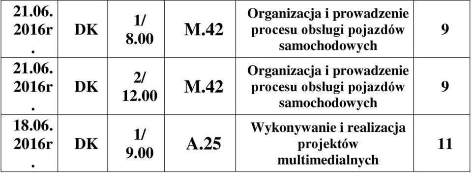 Orgnizcj  ykonywnie i relizcj projektów