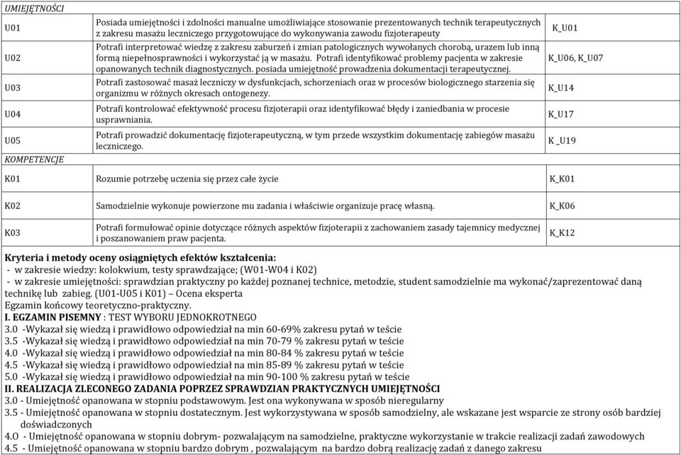 Potrafi identyfikować problemy pacjenta w zakresie opanowanych technik diagnostycznych. posiada umiejętność prowadzenia dokumentacji terapeutycznej.