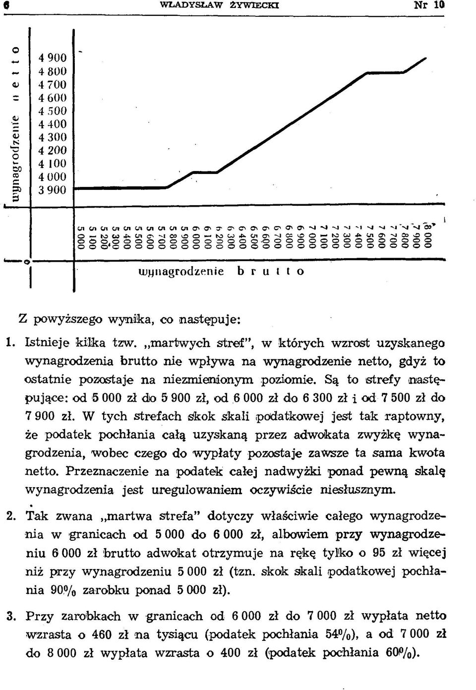 Są to strefy następujące: od 5 000 zł dio 5 900 zł, od 6 000 zł do 6 300 zł i od 7 500 zł do 7 900 zł.