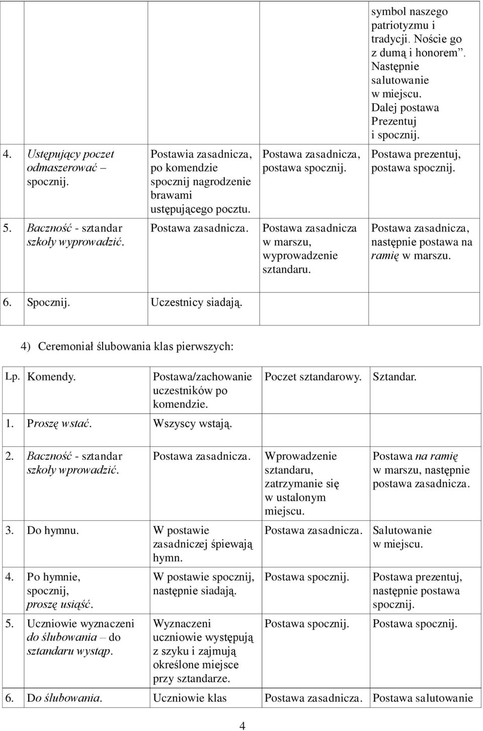 Postawa zasadnicza w marszu, wyprowadzenie sztandaru. na ramię w marszu. 6. Uczestnicy siadają. 4) Ceremoniał ślubowania klas pierwszych: Lp. Komendy. 1. Proszę wstać. Wszyscy wstają.