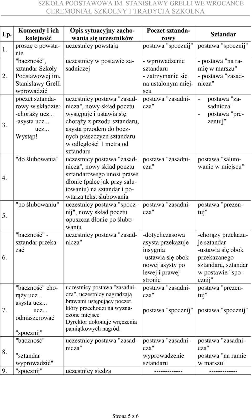 odległości 1 metra od uczestnicy, nowy skład pocztu sztandarowego unosi prawe dłonie (palce jak przy salutowaniu) na sztandar i powtarza tekst ślubowania "po ślubowaniu" uczestnicy postawa