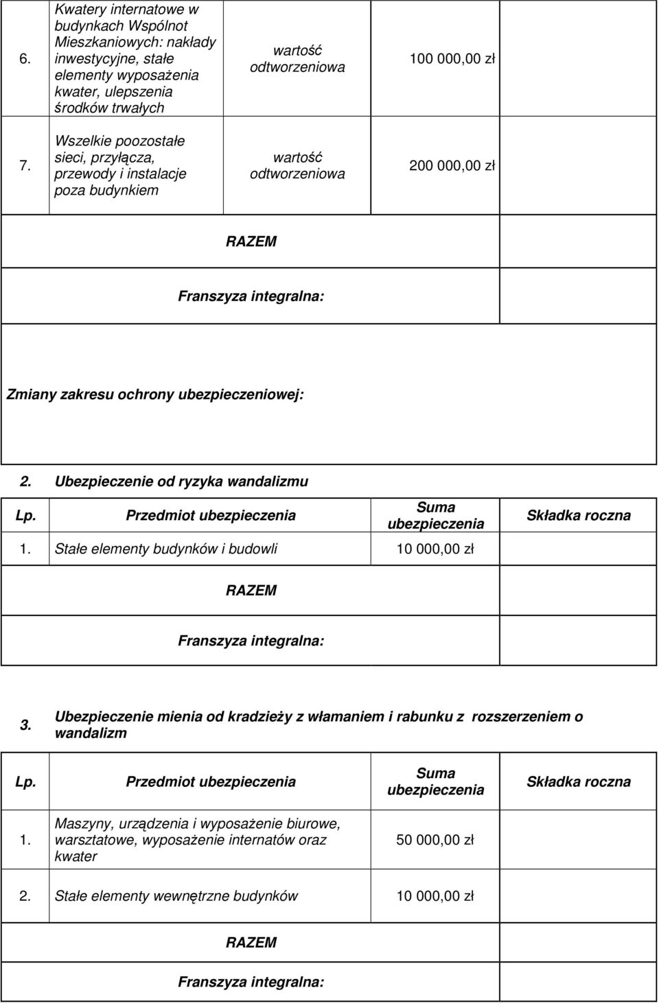 ubezpieczeniowej: Ubezpieczenie od ryzyka wandalizmu Przedmiot Stałe elementy budynków i budowli 10 000,00 zł Ubezpieczenie