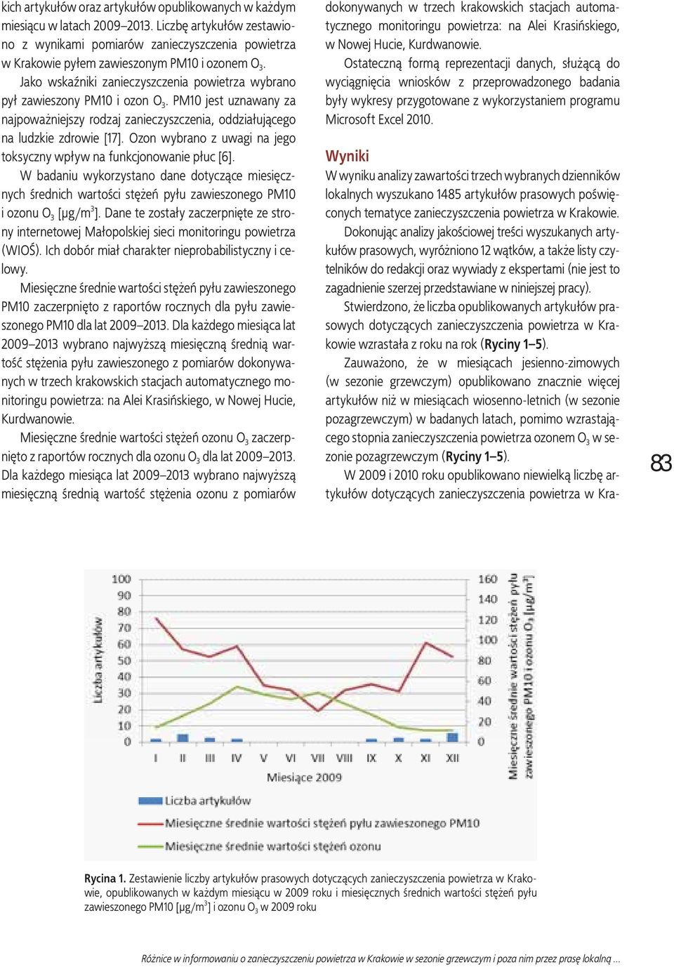 Jako wskaźniki zanieczyszczenia powietrza wybrano pył zawieszony PM10 i ozon O 3. PM10 jest uznawany za najpoważniejszy rodzaj zanieczyszczenia, oddziałującego na ludzkie zdrowie [17].