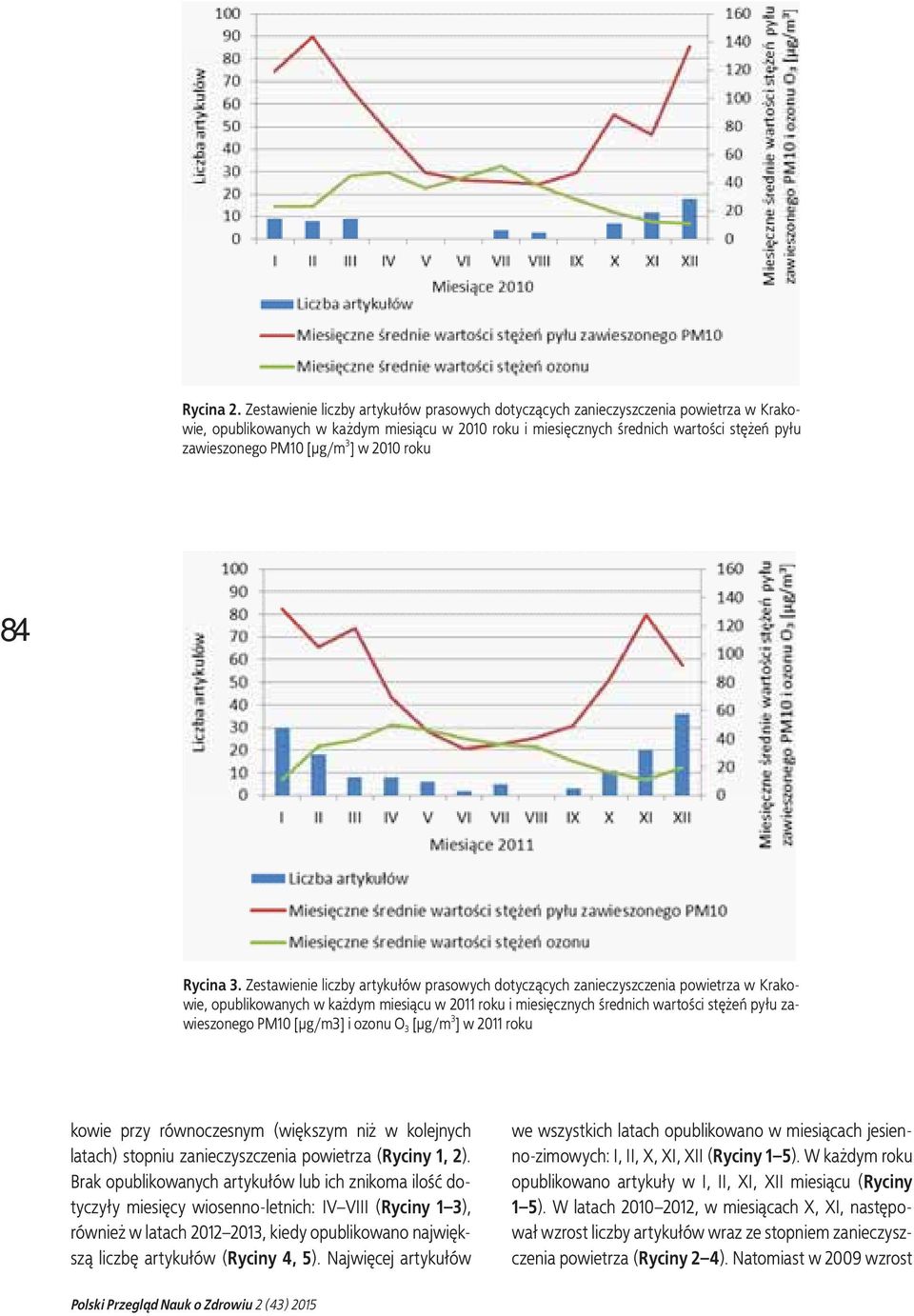 [μg/m 3 ] w 2010 roku 84 Rycina 3.
