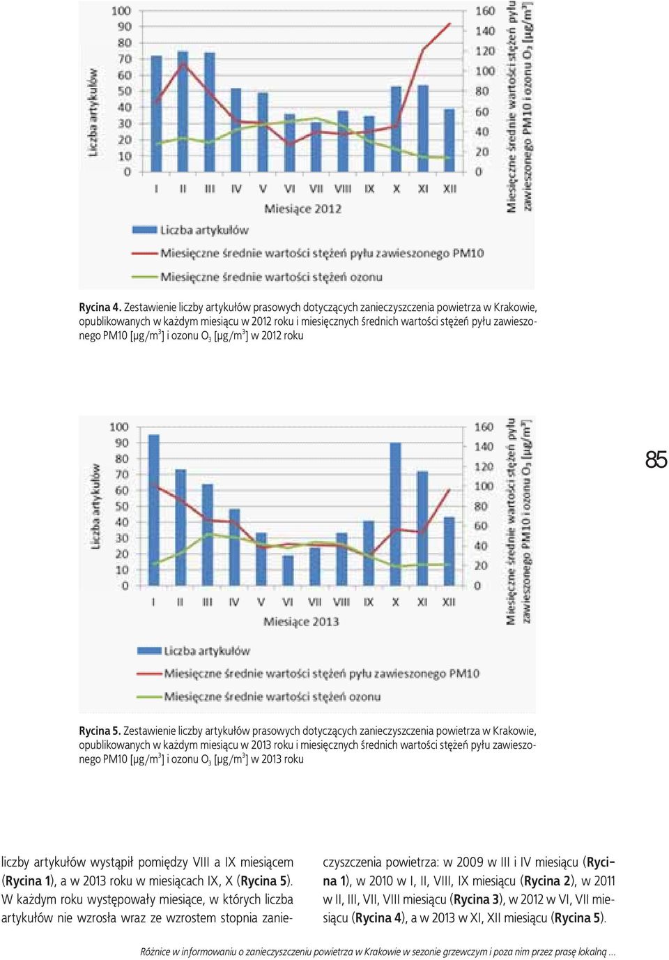 [μg/m 3 ] i ozonu O 3 [μg/m 3 ] w 2012 roku 85 Rycina 5.