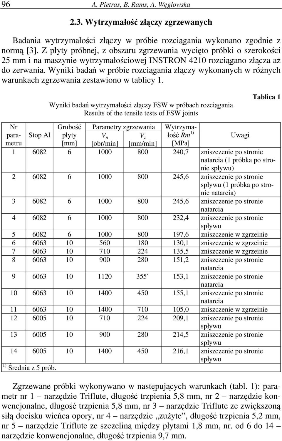 Wyniki badań w próbie rozciągania złączy wykonanych w różnych warunkach zgrzewania zestawiono w tablicy 1.