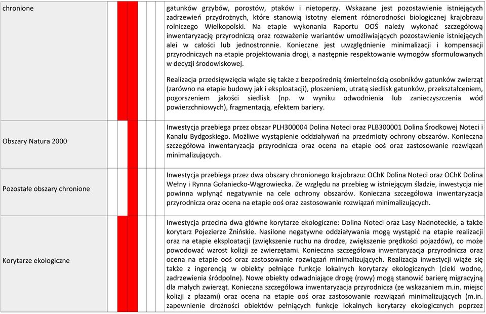 Na etapie wykonania Raportu OOŚ należy wykonać szczegółową inwentaryzację przyrodniczą oraz rozważenie wariantów umożliwiających pozostawienie istniejących alei w całości lub jednostronnie.