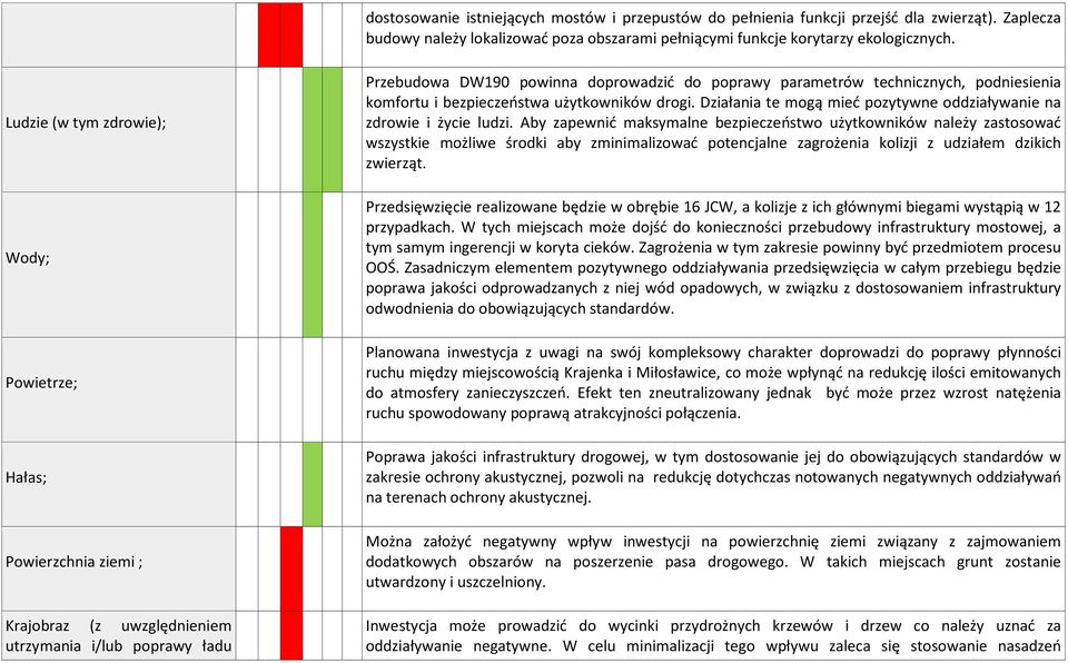 podniesienia komfortu i bezpieczeństwa użytkowników drogi. Działania te mogą mieć pozytywne oddziaływanie na zdrowie i życie ludzi.