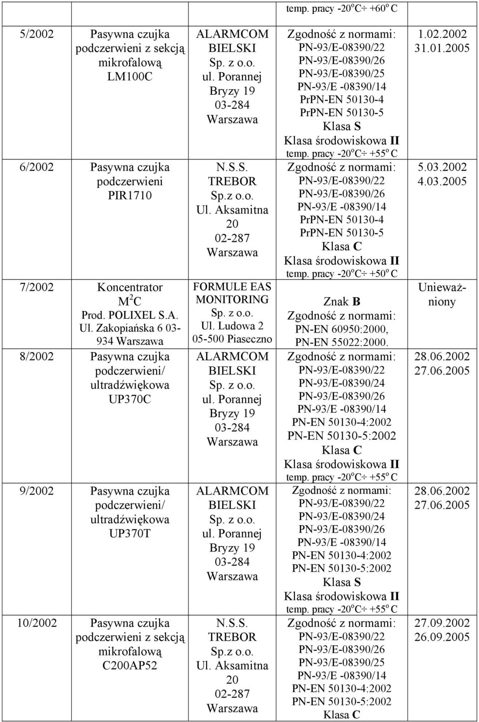 mikrofalową C0AP52 FORMULE EAS MONITORING Ul. Luwa 2 05-500 Piaseczno temp. pracy - o C +60 o C PN-93/E-08390/25 temp. pracy - o C +55 o C temp.