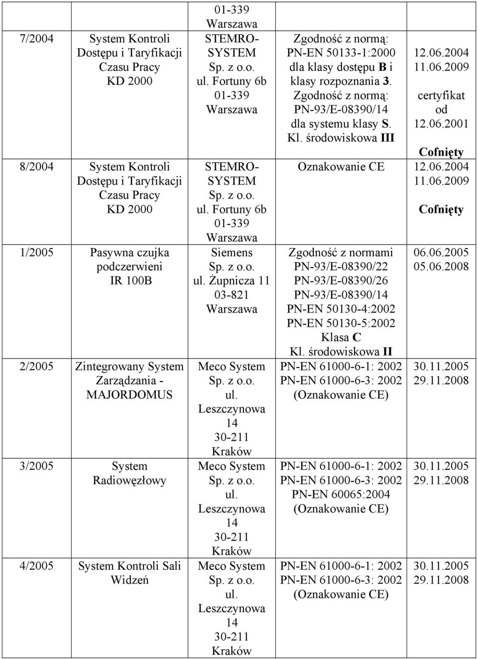 Zgność z normą: dla systemu klasy S. Kl. śrowiskowa III 12.06.04 11.06.09 12.06.01 Cofnięty Oznakowanie CE 12.06.04 11.06.09 Zgność z normami Kl.