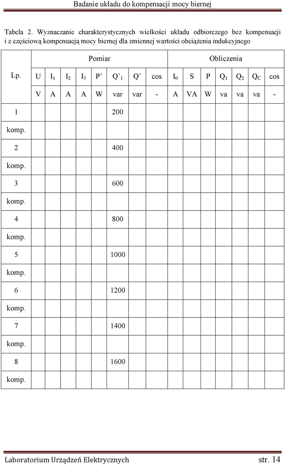 biernej dla zmiennej wartości obciążenia indukcyjnego Pomiar Obliczenia Lp.