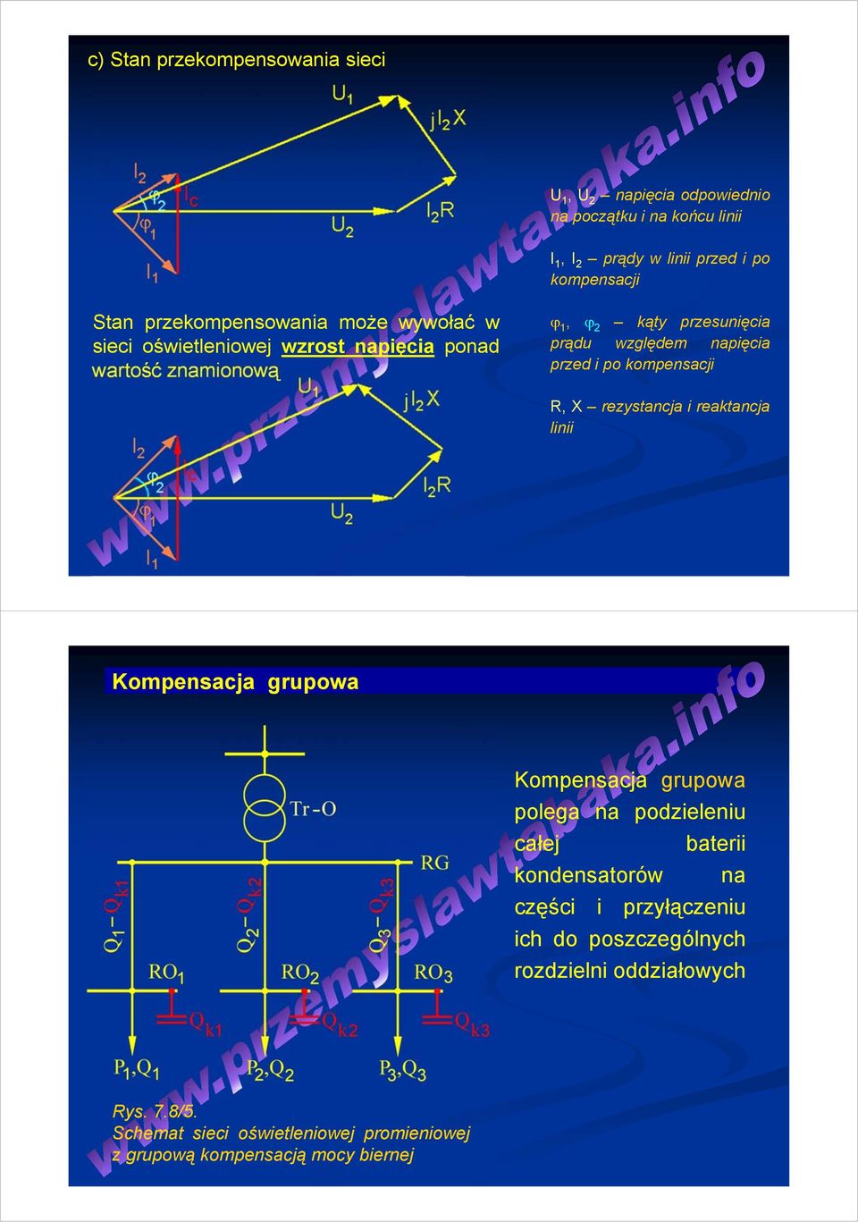 przed i po kompensacji R, X rezystancja i reaktancja linii Kompensacja grupowa Kompensacja grupowa polega na podzieleniu całej baterii