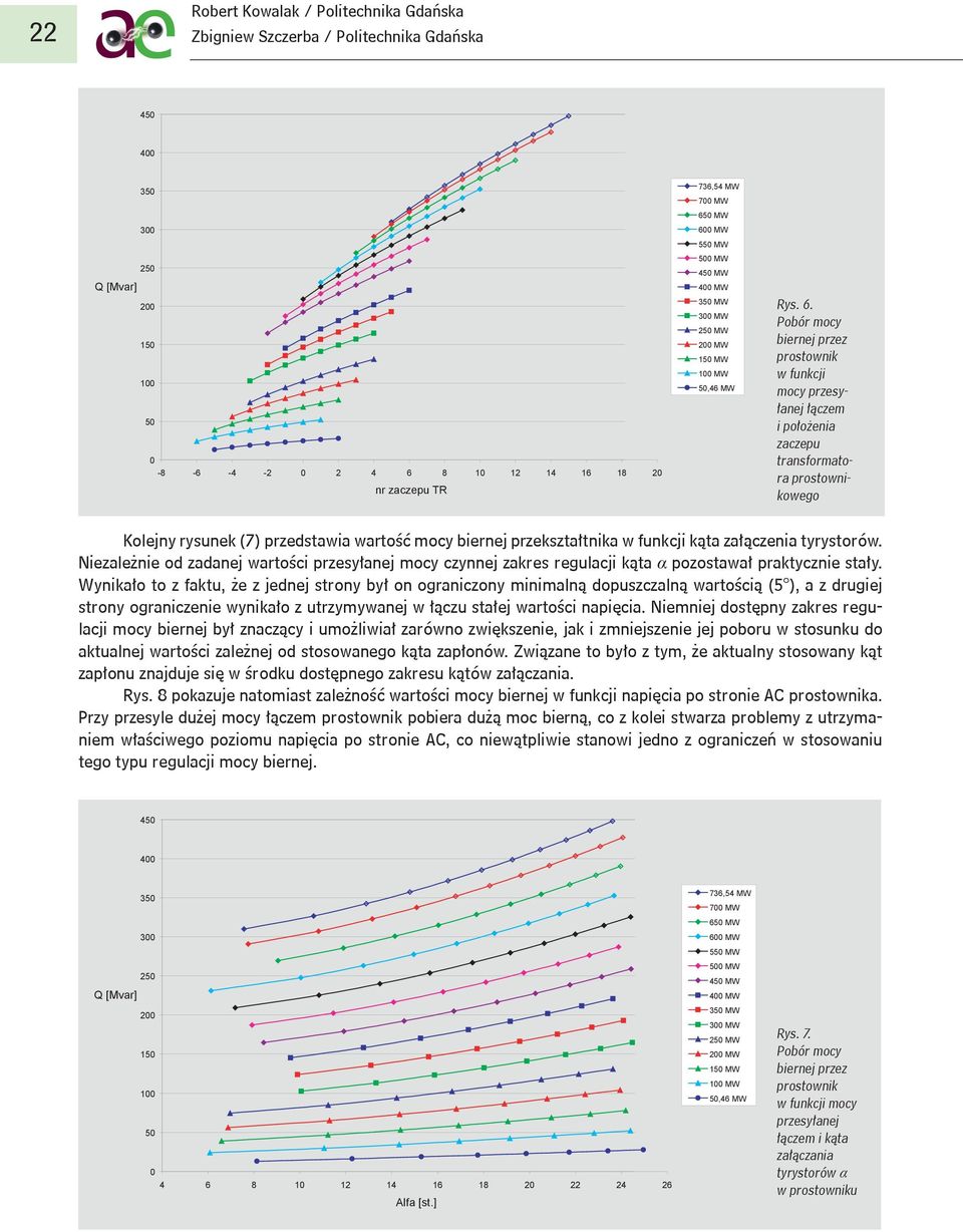 prostownik w funkcji mocy przesyłanej łączem i położenia zaczepu transformatora prostownikowego Kolejny rysunek (7) przedstawia wartość mocy biernej przekształtnika w funkcji kąta załączenia
