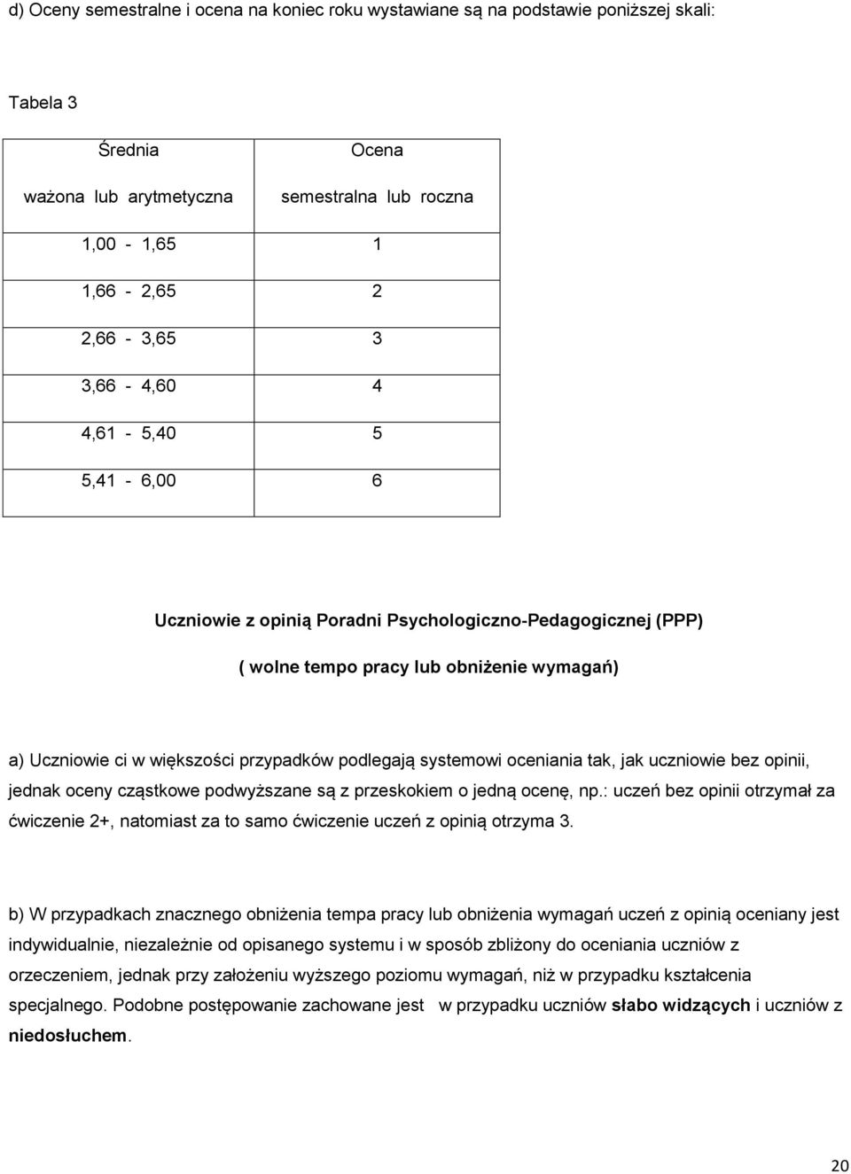 systemowi oceniania tak, jak uczniowie bez opinii, jednak oceny cząstkowe podwyższane są z przeskokiem o jedną ocenę, np.