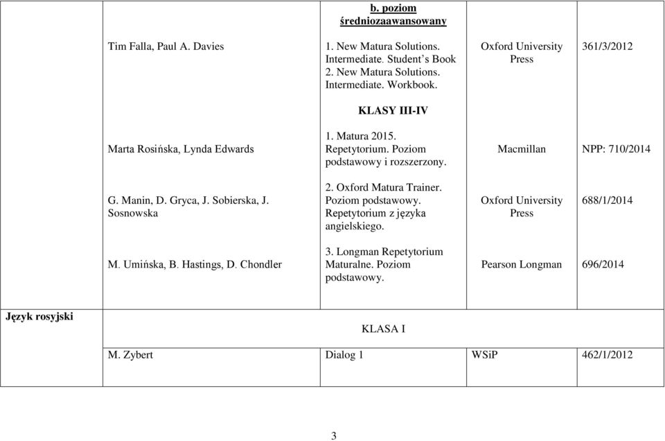 Macmillan NPP: 710/2014 G. Manin, D. Gryca, J. Sobierska, J. Sosnowska 2. Oxford Matura Trainer. Poziom podstawowy. Repetytorium z języka angielskiego.