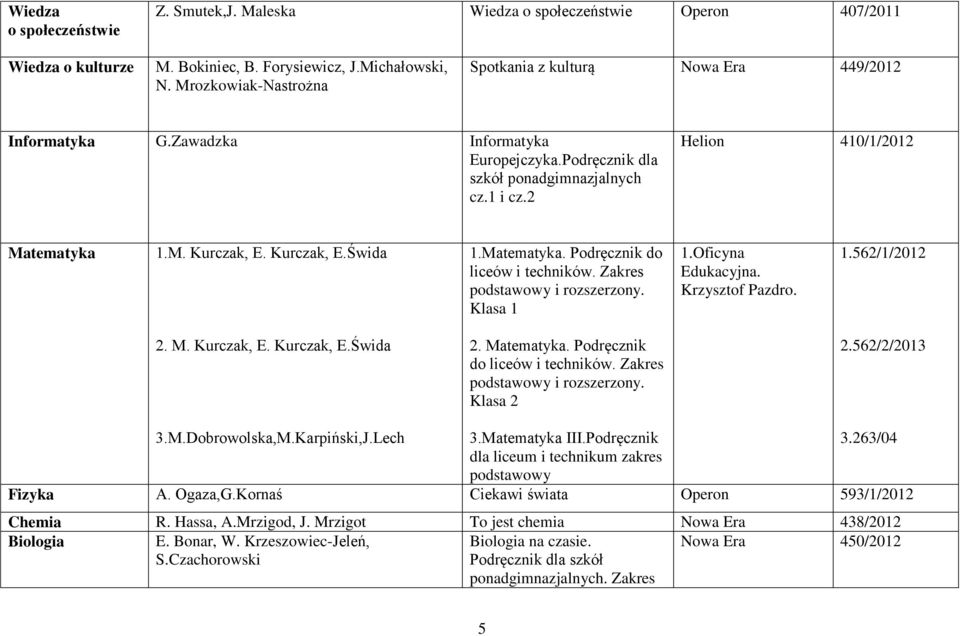 Kurczak, E.Świda 1.Matematyka. Podręcznik do liceów i techników. Zakres podstawowy i rozszerzony. Klasa 1 1.Oficyna Edukacyjna. Krzysztof Pazdro. 1.562/1/2012 2. M. Kurczak, E. Kurczak, E.Świda 2.