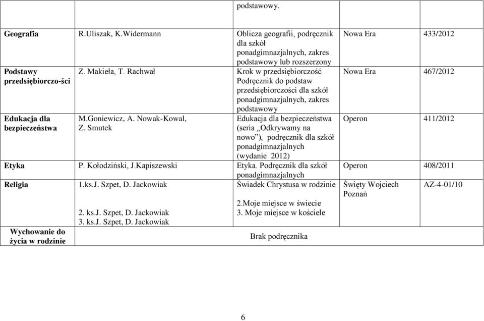 Smutek Edukacja dla bezpieczeństwa (seria Odkrywamy na nowo ), podręcznik dla szkół ponadgimnazjalnych (wydanie 2012) Etyka P. Kołodziński, J.Kapiszewski Etyka.