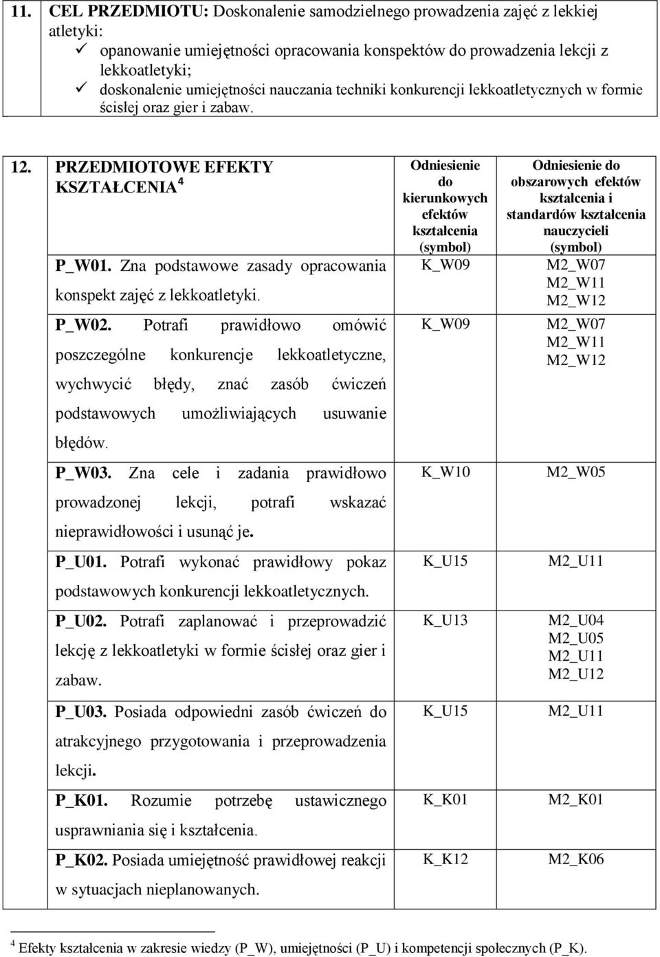 P_W02. Potrafi prawidłowo omówić poszczególne konkurencje lekkoatletyczne, wychwycić błędy, znać zasób ćwiczeń podstawowych umożliwiających usuwanie błędów. P_W03.