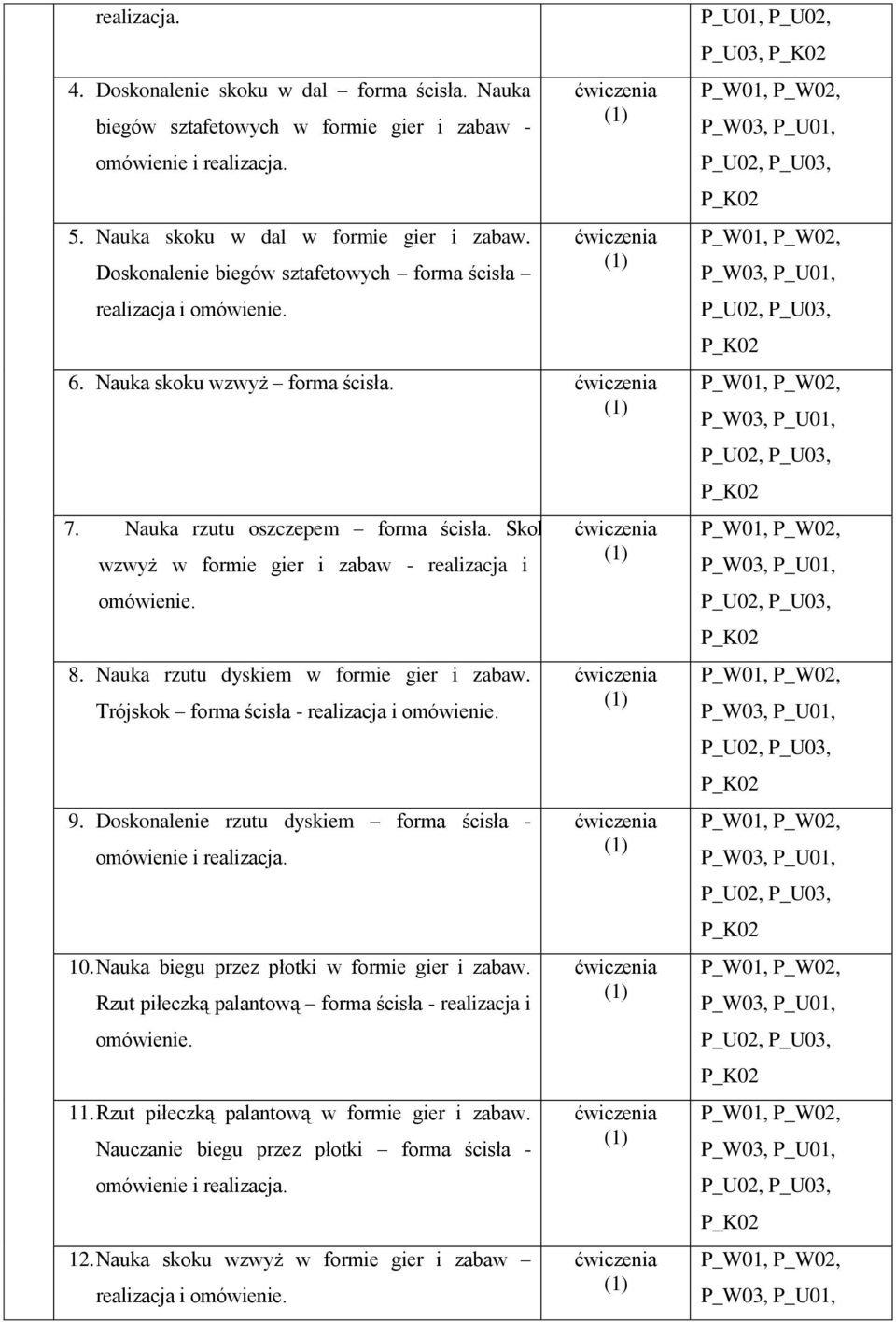 Nauka rzutu dyskiem w formie gier i zabaw. Trójskok forma ścisła - realizacja i 9. Doskonalenie rzutu dyskiem forma ścisła - omówienie i realizacja. 10. Nauka biegu przez płotki w formie gier i zabaw.