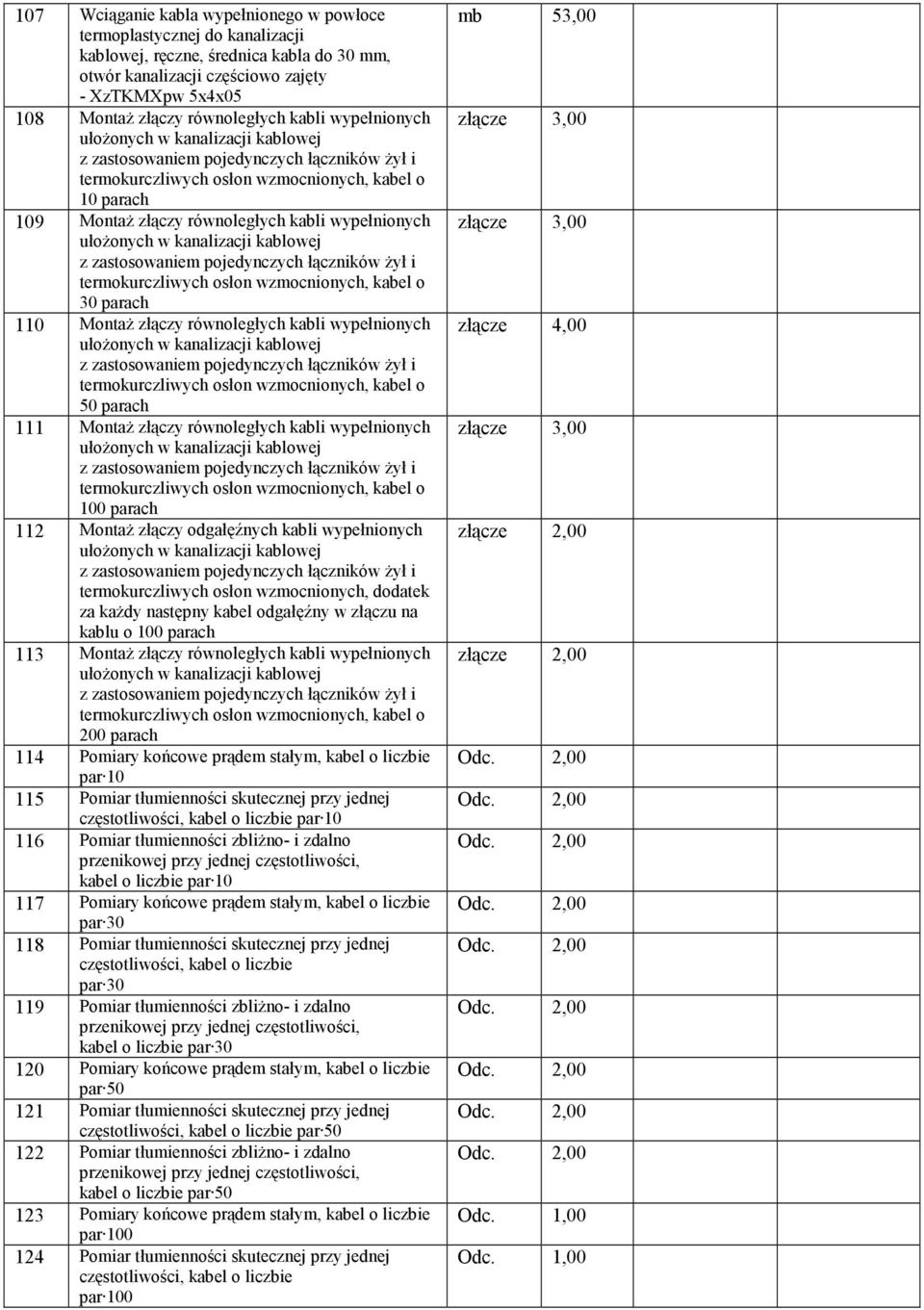 kabel o 50 parach 111 MontaŜ złączy równoległych kabli wypełnionych termokurczliwych osłon wzmocnionych, kabel o 100 parach 112 MontaŜ złączy odgałęźnych kabli wypełnionych termokurczliwych osłon