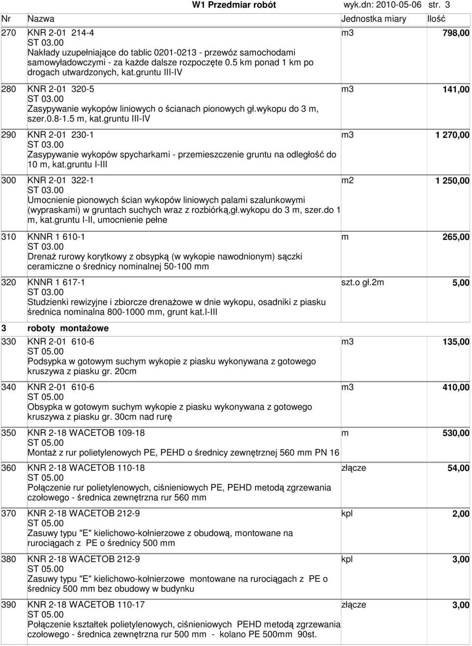 5 k ponad 1 k po drogach utwardzonych, kat.gruntu III-IV 798,00 280 KNR 2-01 320-5 Zasypywanie wykopów liniowych o ścianach pionowych gł.wykopu do 3, szer.0.8-1.5, kat.