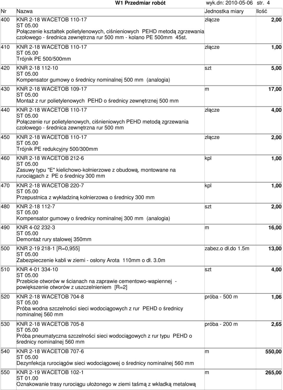 410 KNR 2-18 WACETOB 110-17 Trójnik PE 500/500 420 KNR 2-18 112-10 5,00 Kopensator guowy o średnicy noinalnej 500 (analogia) 430 KNR 2-18 WACETOB 109-17 17,00 Montaż z rur polietylenowych PEHD o