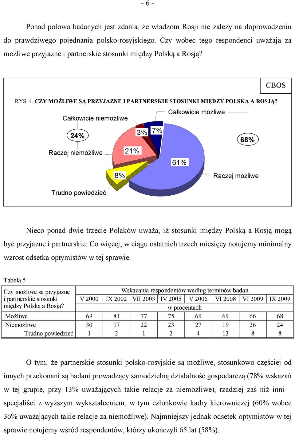 Całkowicie możliwe Całkowicie niemożliwe 7% 24% 3% 68% Raczej niemożliwe 21% 61% 8% Raczej możliwe Trudno powiedzieć Nieco ponad dwie trzecie Polaków uważa, iż stosunki między Polską a Rosją mogą być