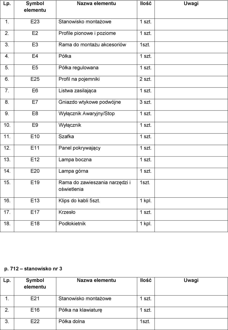 E11 Panel pokrywający 1 szt. 13. E12 Lampa boczna 1 szt. 14. E20 Lampa górna 1 szt. 15. E19 Rama do zawieszania narzędzi i oświetlenia 1szt. 16.