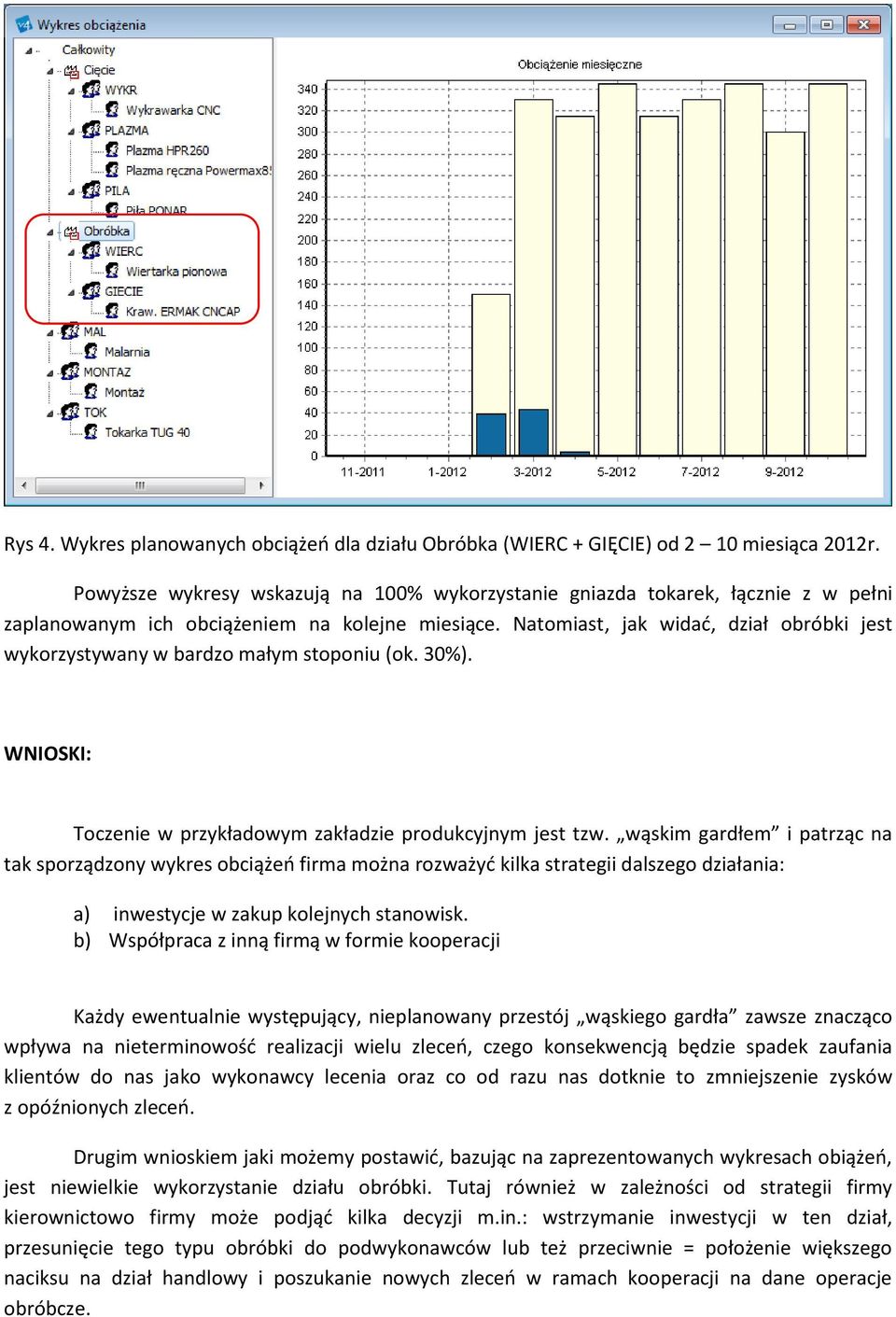 Natomiast, jak widać, dział obróbki jest wykorzystywany w bardzo małym stoponiu (ok. 30%). WNIOSKI: Toczenie w przykładowym zakładzie produkcyjnym jest tzw.