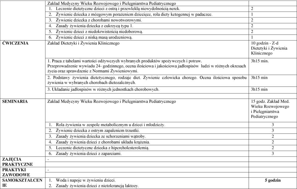 Żywienie dzieci z niedokrwistością niedoborową. 2 6. Żywienie dzieci z niską masą urodzeniową. 1 ĆWICZENIA Zakład Dietetyki i Żywienia Klinicznego 10 godzin - Z-d Dietetyki i Żywienia Klinicznego 1.