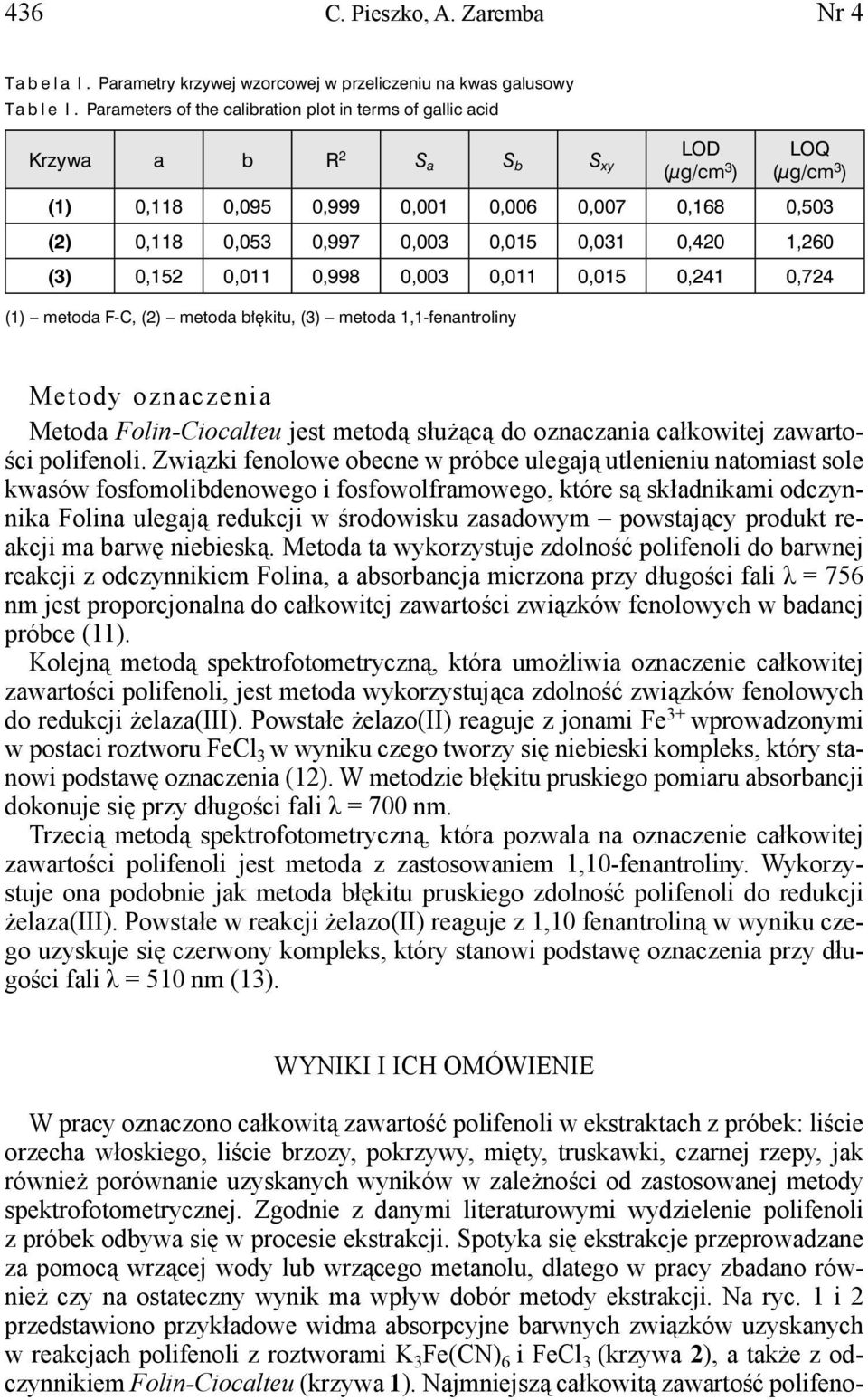0,015 0,031 0,420 1,260 (3) 0,152 0,011 0,998 0,003 0,011 0,015 0,241 0,724 (1) metoda F-C, (2) metoda błękitu, (3) metoda 1,1-fenantroliny Metody oznaczenia Metoda Folin-Ciocalteu jest metodą
