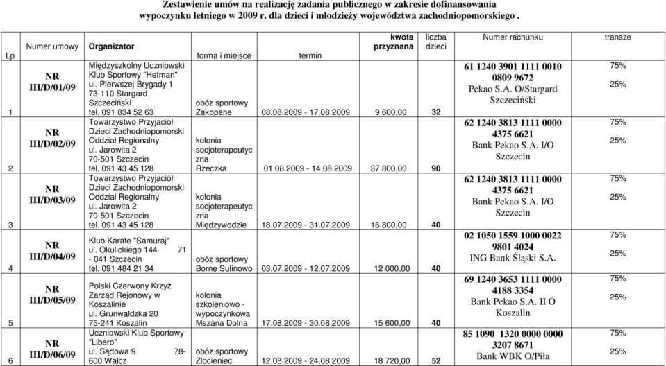 Pierwszej Brygady 1 73-110 Stargard Szczeciński tel.