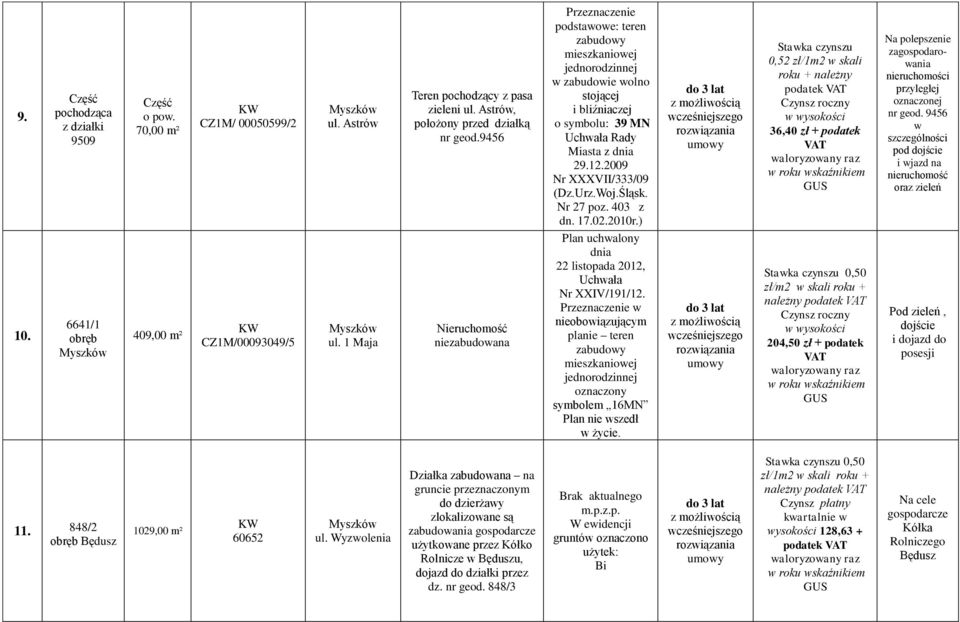 ) 0,52 zł/1m2 w skali roku + należny Czynsz roczny w wysokości 36,40 zł + podatek Na polepszenie zagospodarowania nieruchomości przyległej oznaczonej nr geod.