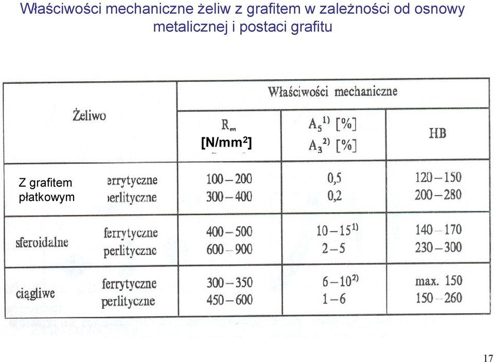 metalicznej i postaci grafitu