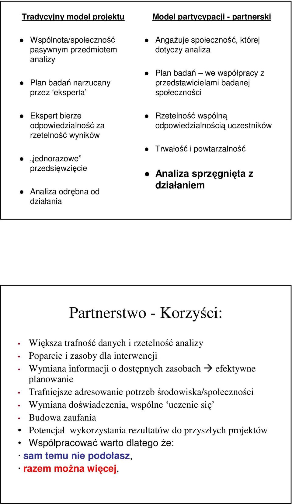 odpowiedzialnością uczestników Trwałość i powtarzalność Analiza sprzęgnięta z działaniem Partnerstwo - Korzyści: Większa trafność danych i rzetelność analizy Poparcie i zasoby dla interwencji Wymiana