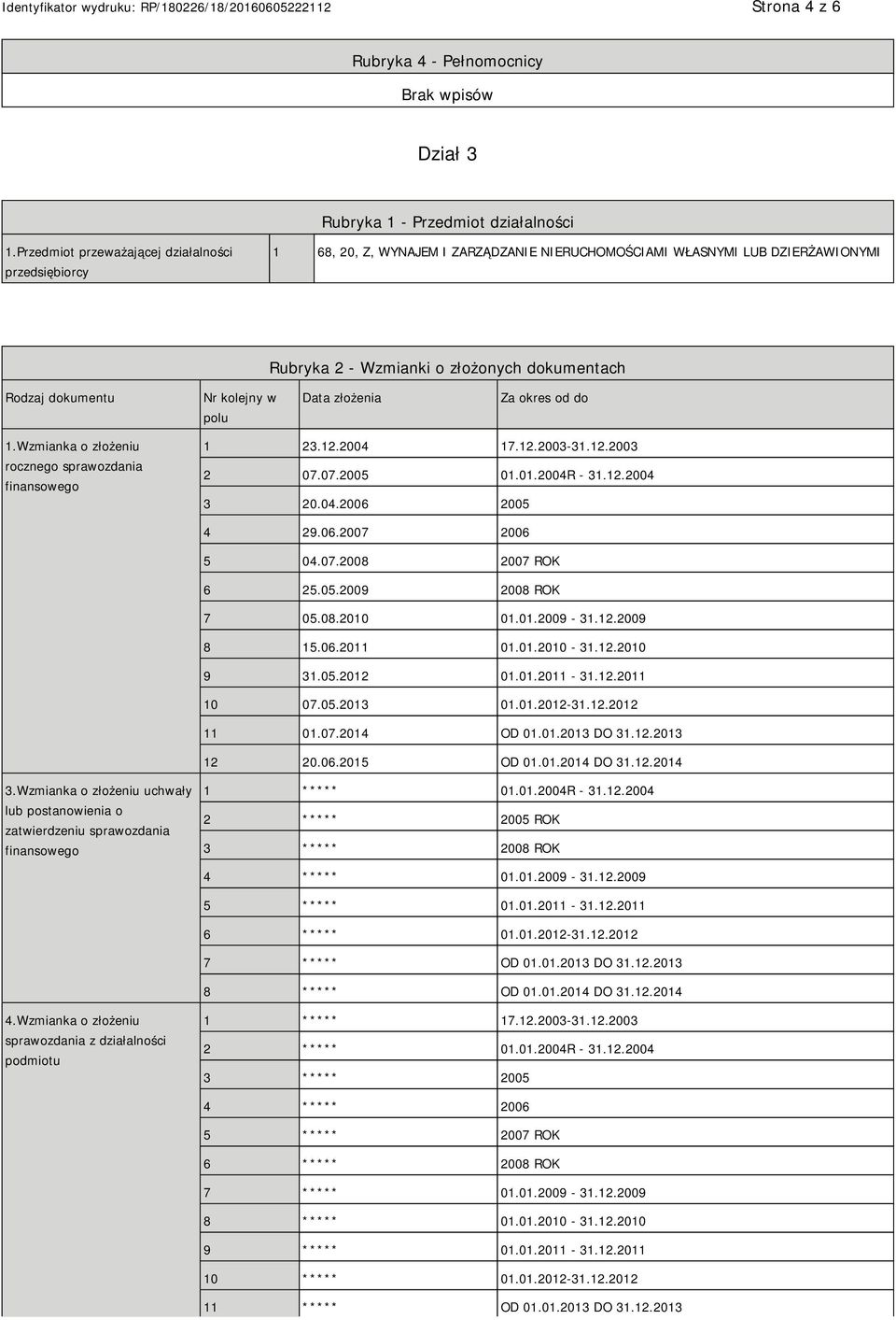 w polu Data złożenia Za okres od do 1.Wzmianka o złożeniu rocznego sprawozdania finansowego 1 23.12.2004 17.12.2003-31.12.2003 2 07.07.2005 01.01.2004R - 31.12.2004 3 20.04.2006 2005 4 29.06.2007 2006 5 04.