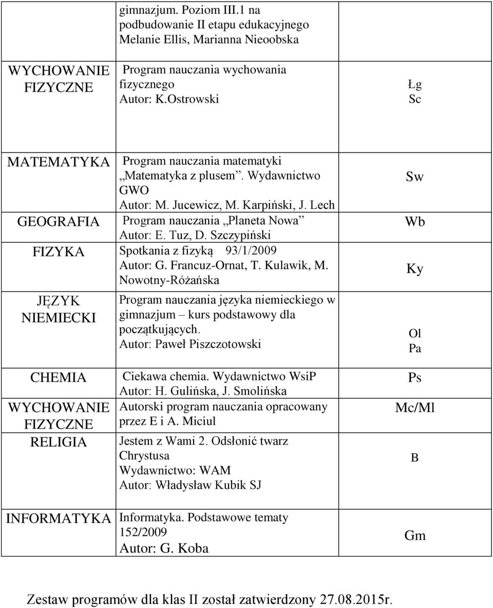 Szczypiński FIZYA Spotkania z fizyką 93/1/2009 Autor: G. Francuz-Ornat,. ulawik, M. Nowotny-Różańska JĘZY NIEMIECI Program nauczania języka niemieckiego w gimnazjum kurs podstawowy dla początkujących.