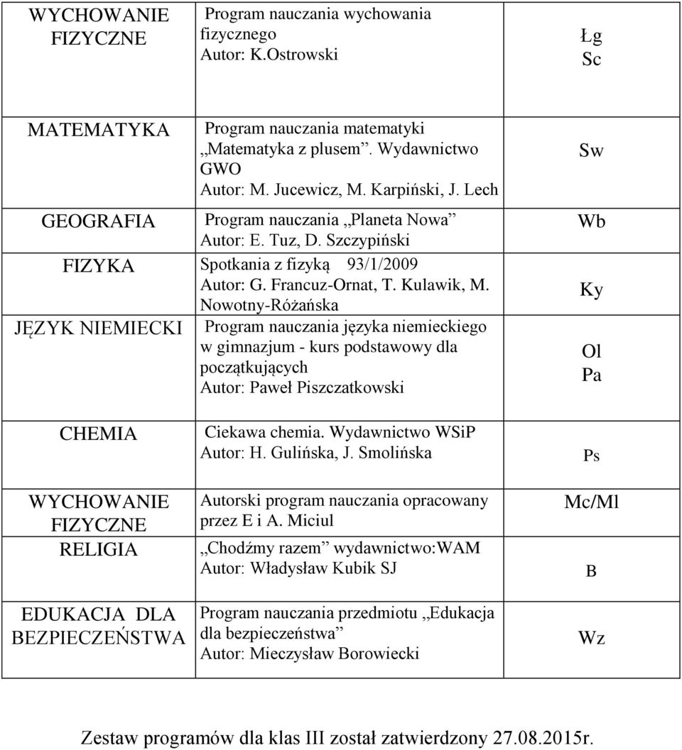 Nowotny-Różańska JĘZY NIEMIECI Program nauczania języka niemieckiego w gimnazjum - kurs podstawowy dla początkujących Autor: Paweł Piszczatkowski Sw y Ol Pa CHEMIA RELIGIA EDUACJA DLA BEZPIECZEŃSWA