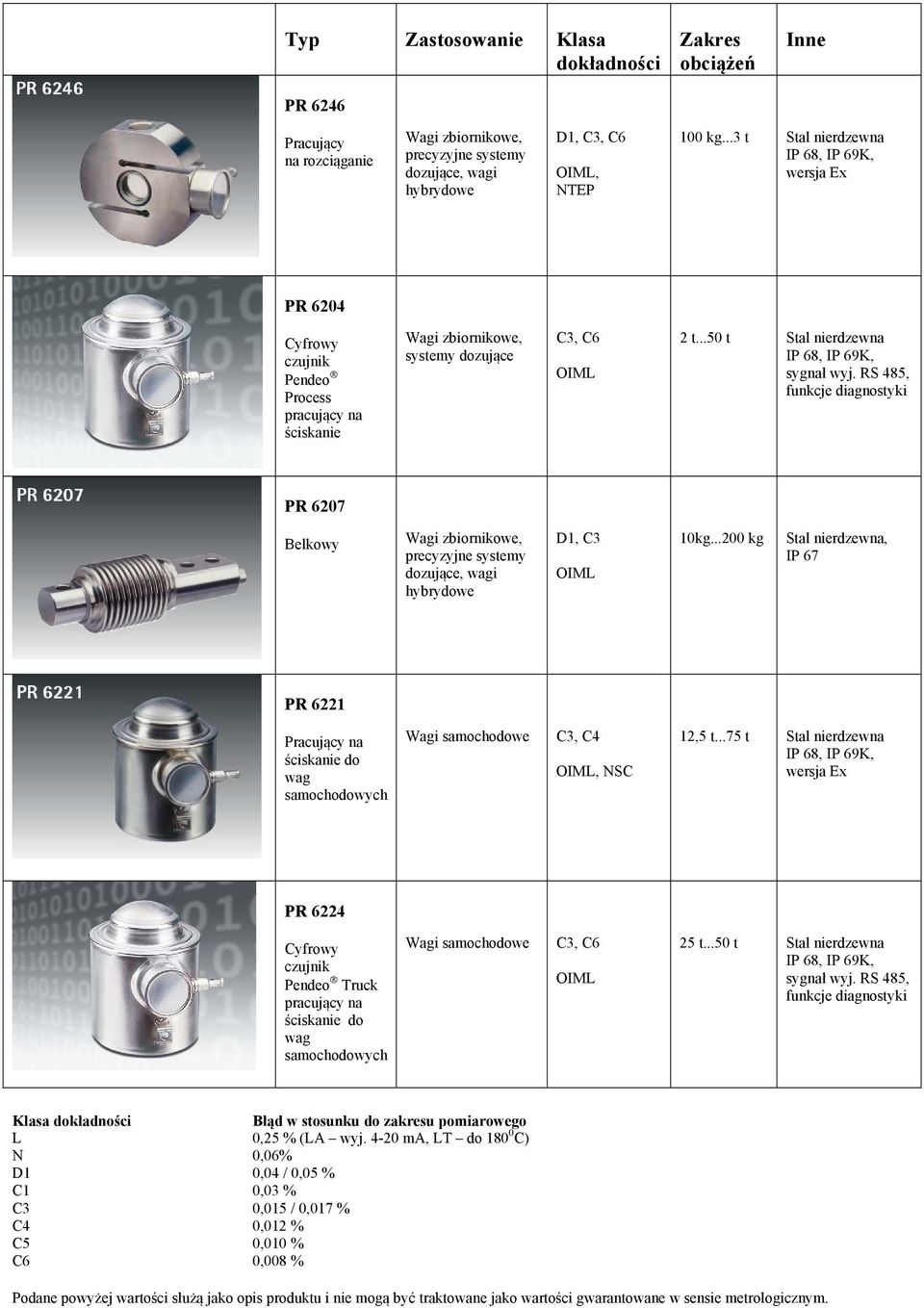 RS 485, funkcje diagnostyki PR 6207 Belkowy Wagi zbiornikowe, precyzyjne systemy dozujące, wagi hybrydowe D1, C3 10kg.
