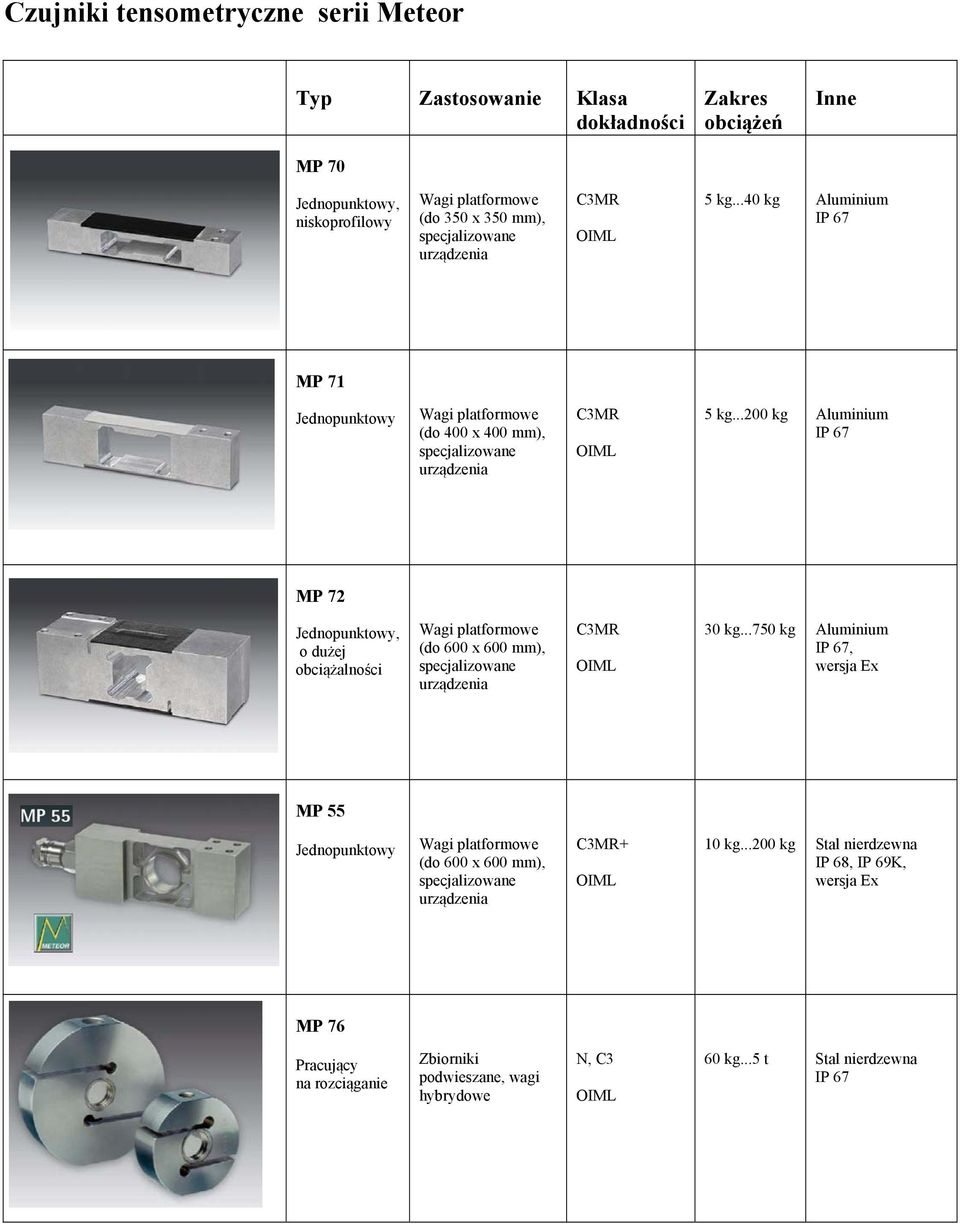 ..200 kg Aluminium IP 67 MP 72 Jednopunktowy, o dużej obciążalności Wagi platformowe (do 600 x 600 mm), specjalizowane urządzenia C3MR 30 kg.