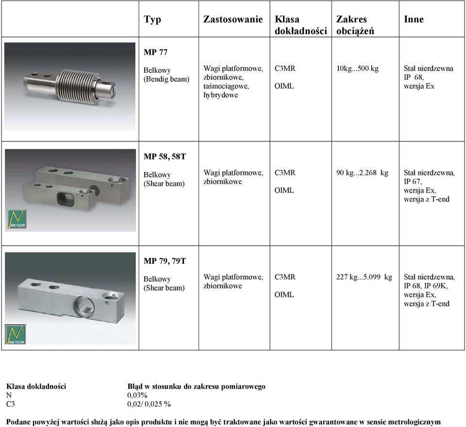 268 kg Stal nierdzewna, IP 67, wersja Ex, wersja z T-end MP 79, 79T Belkowy (Shear beam) Wagi platformowe, zbiornikowe C3MR 227 kg...5.