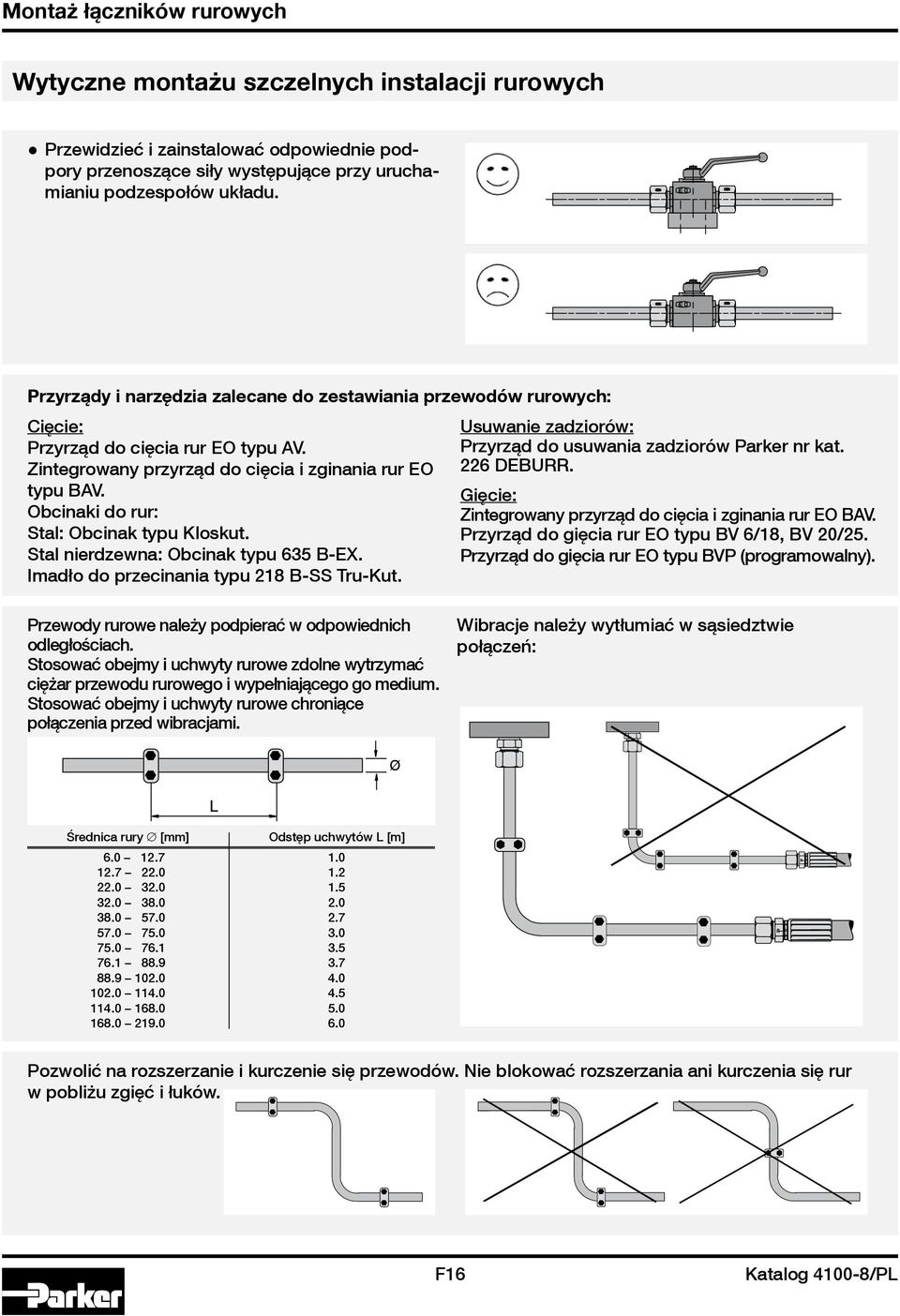 Obcinaki do rur: Stal: Obcinak typu Kloskut. Stal nierdzewna: Obcinak typu 635 B-EX. Imadło do przecinania typu 218 B-SS Tru-Kut. Usuwanie zadziorów: Przyrząd do usuwania zadziorów Parker nr kat.