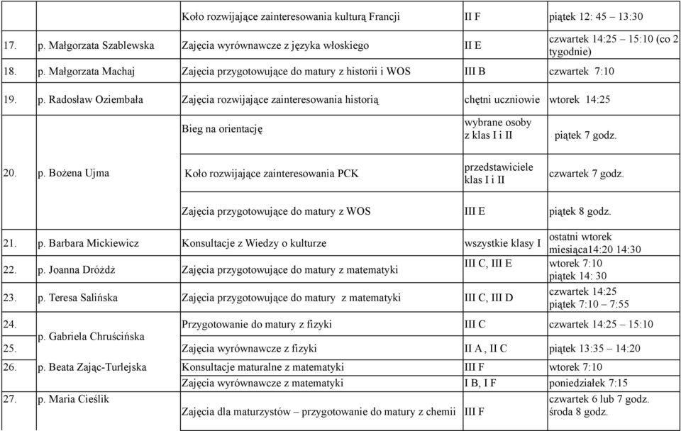 ątek 7 godz. 20. p. Bożena Ujma Koło rozwijające zainteresowania PCK przedstawiciele klas I i II czwartek 7 godz. Zajęcia przygotowujące do matury z WOS III E piątek 8 godz. ostatni wtorek 21. p. Barbara Mickiewicz Konsultacje z Wiedzy o kulturze wszystkie klasy I miesiąca14:20 14:30 III C, III E wtorek 7:10 22.