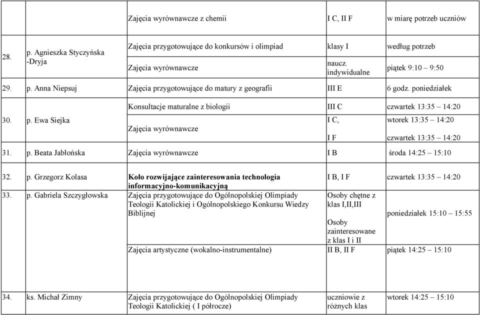 p. Beata Jabłońska Zajęcia wyrównawcze I B środa 14:25 15:10 32. p.